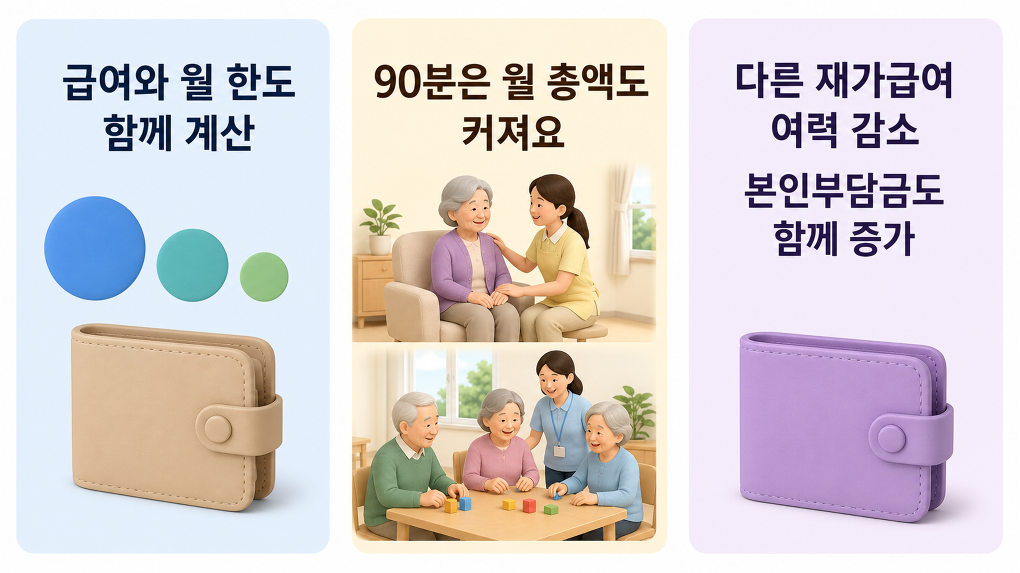 가족요양 60분과 90분 차이, 인정 조건과 급여 비교