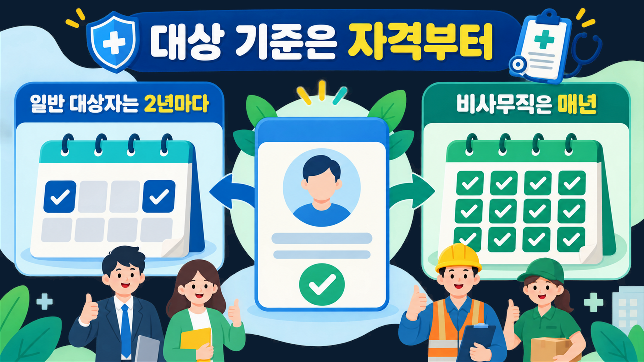 건강검진 대상자 조회, 공단에서 확인하는 순서