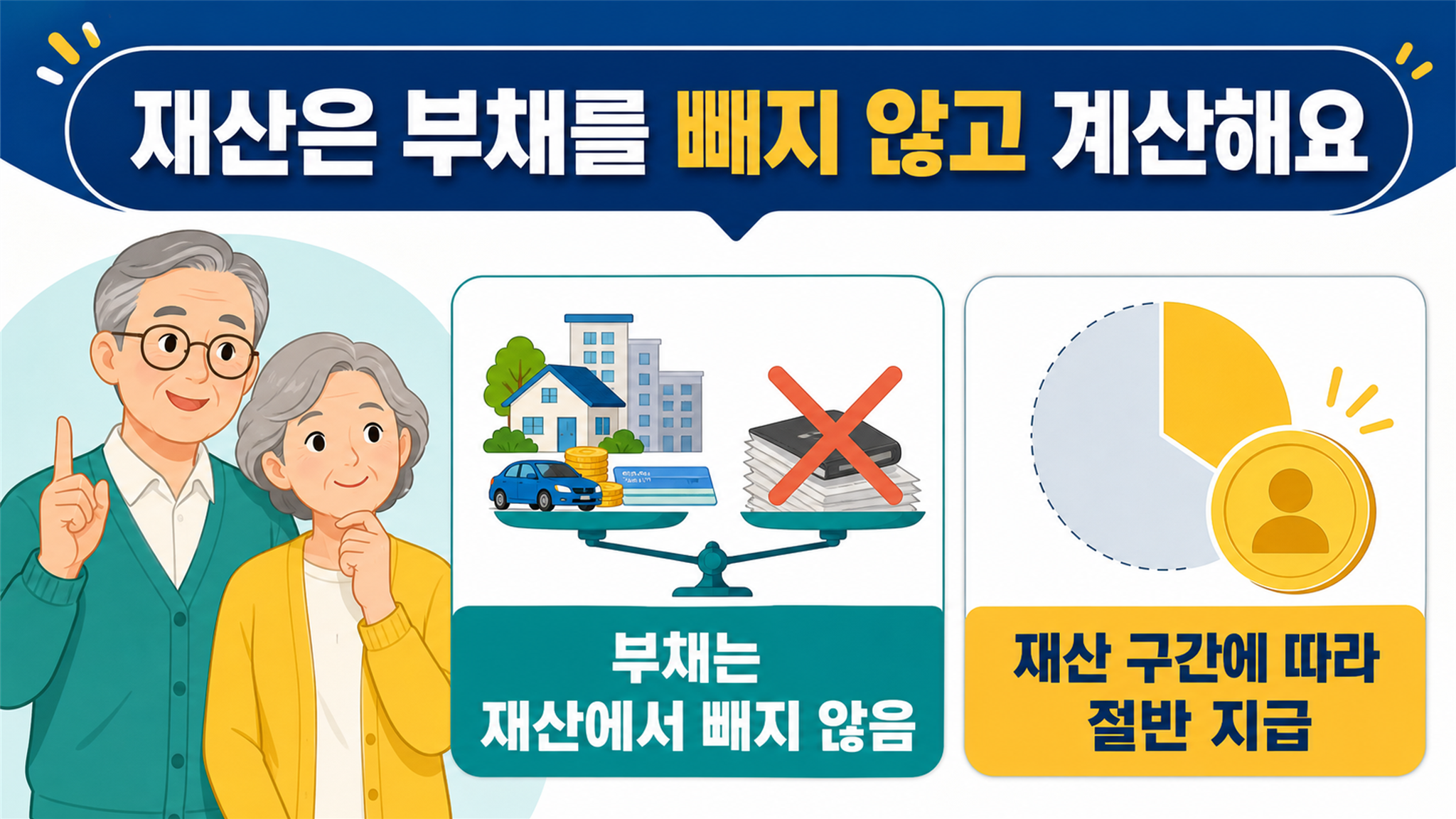 근로장려금 신청자격, 소득·재산·가구 요건 확인하기