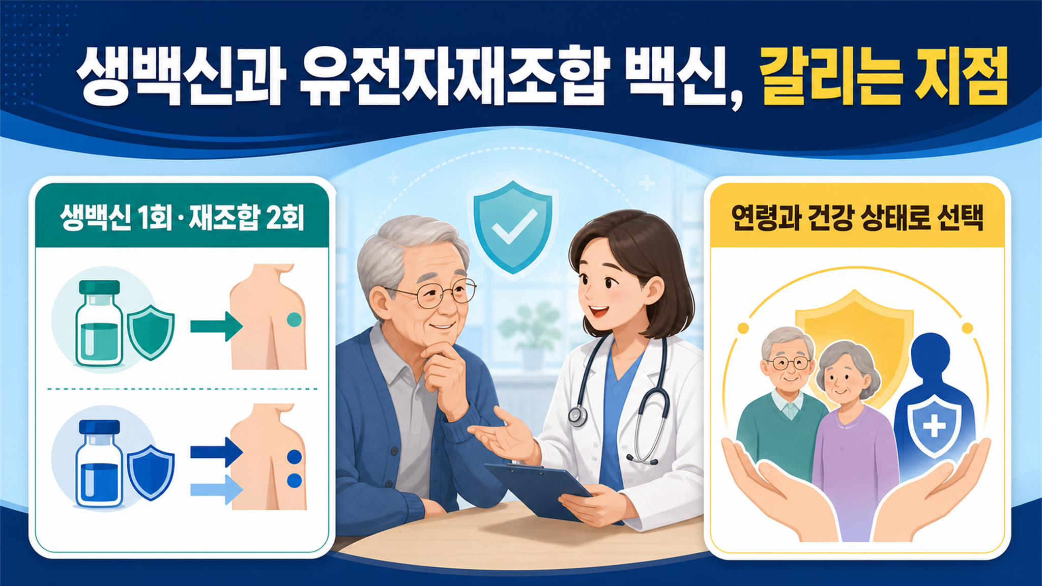 대상포진 예방접종 가격 비교, 백신 종류와 병원별 비용 확인하기