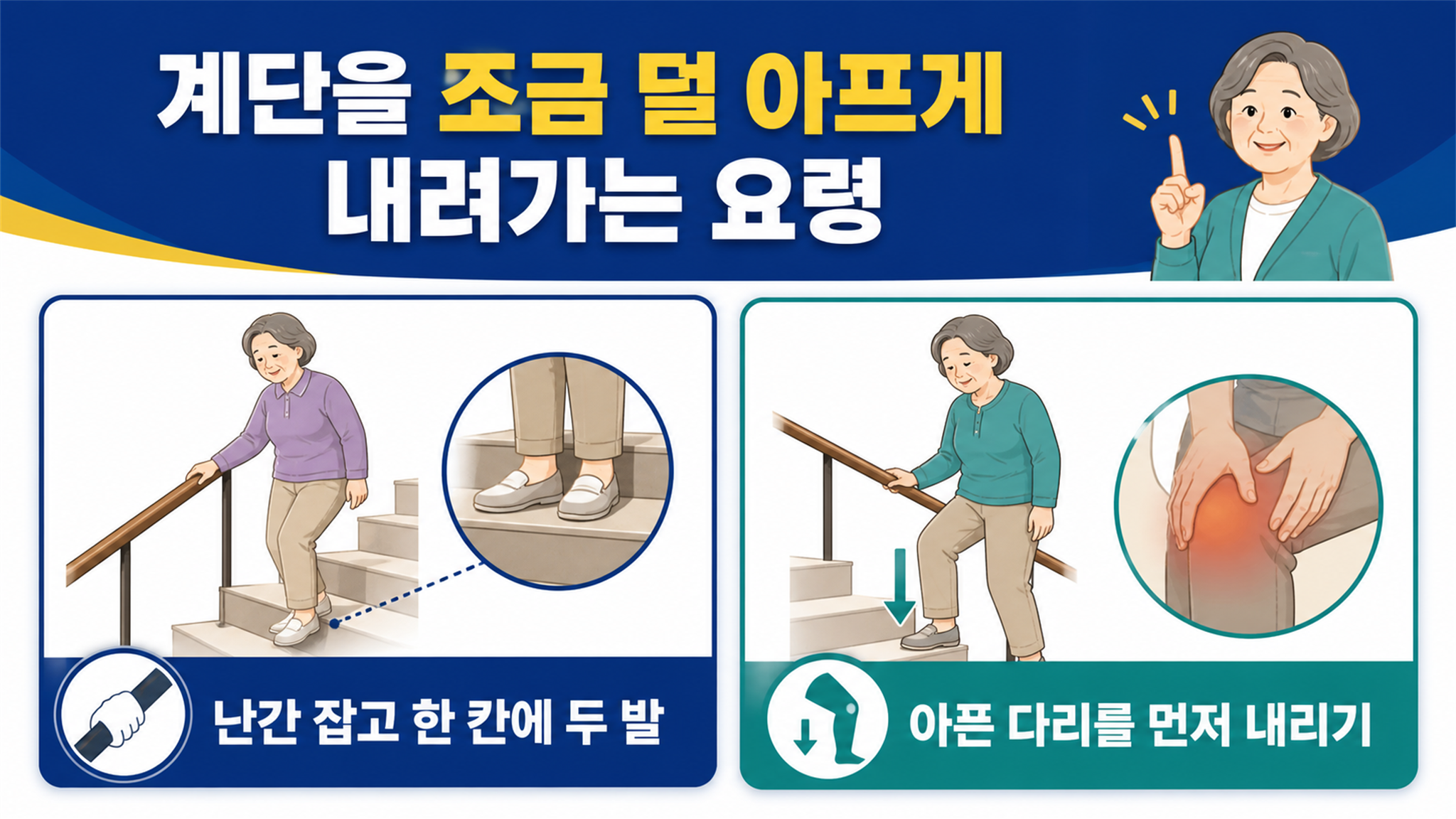 계단을 내려갈 때 무릎이 아픈 이유와 진료를 고려할 신호