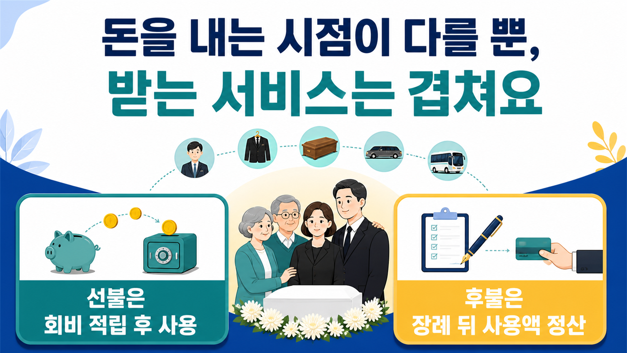 선불상조와 후불상조 차이, 계약·납부 방식별 선택 기준