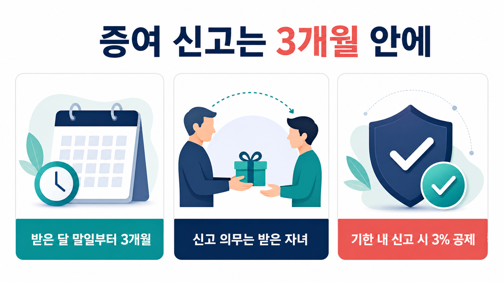 자녀에게 현금 증여할 때 신고기한과 준비자료