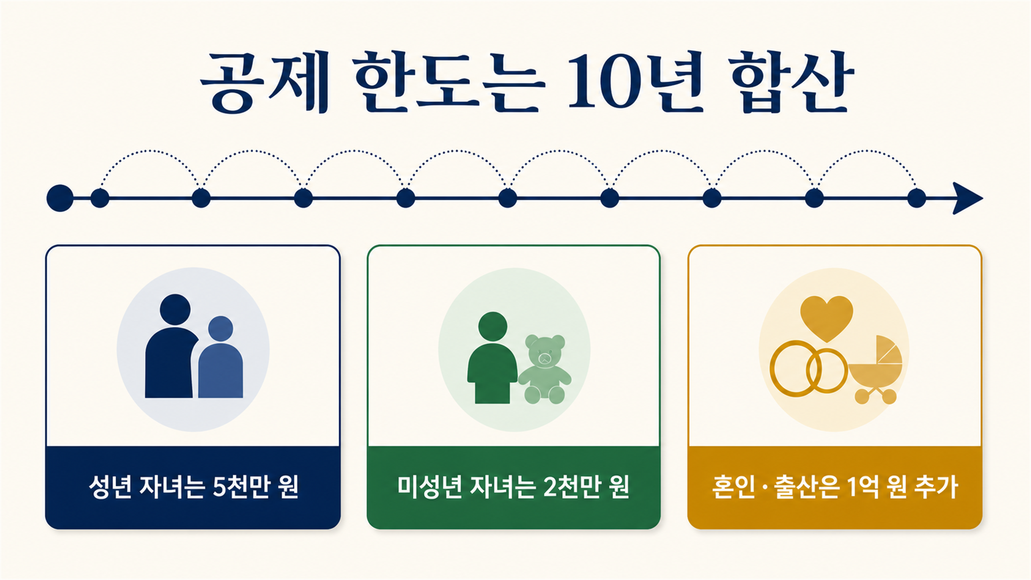 자녀에게 현금 증여할 때 신고기한과 준비자료