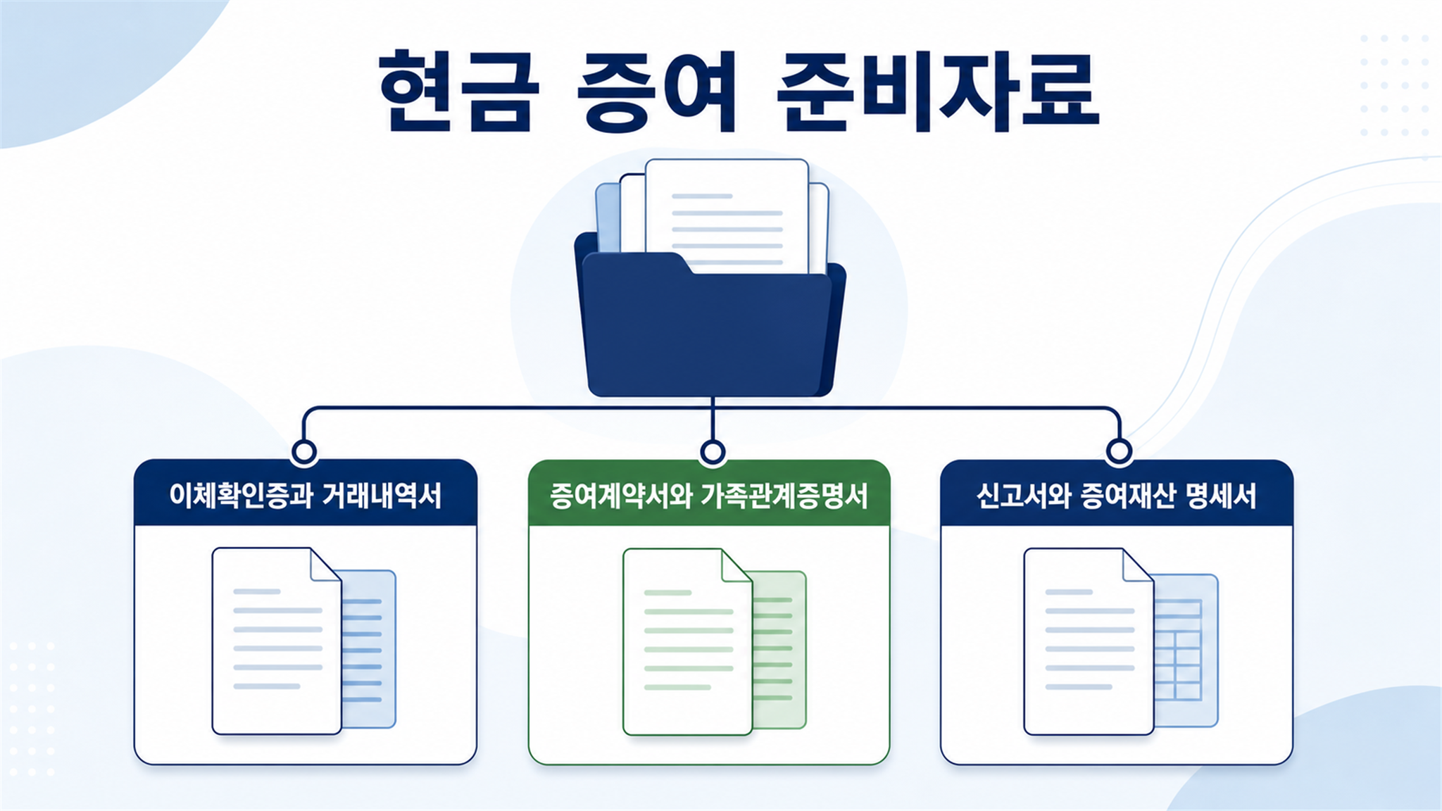 자녀에게 현금 증여할 때 신고기한과 준비자료