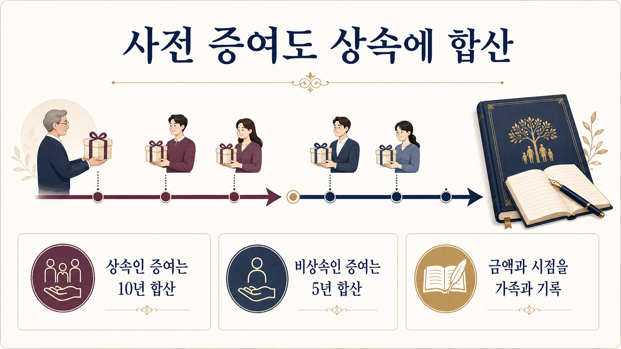 자녀에게 현금 증여할 때 신고기한과 준비자료