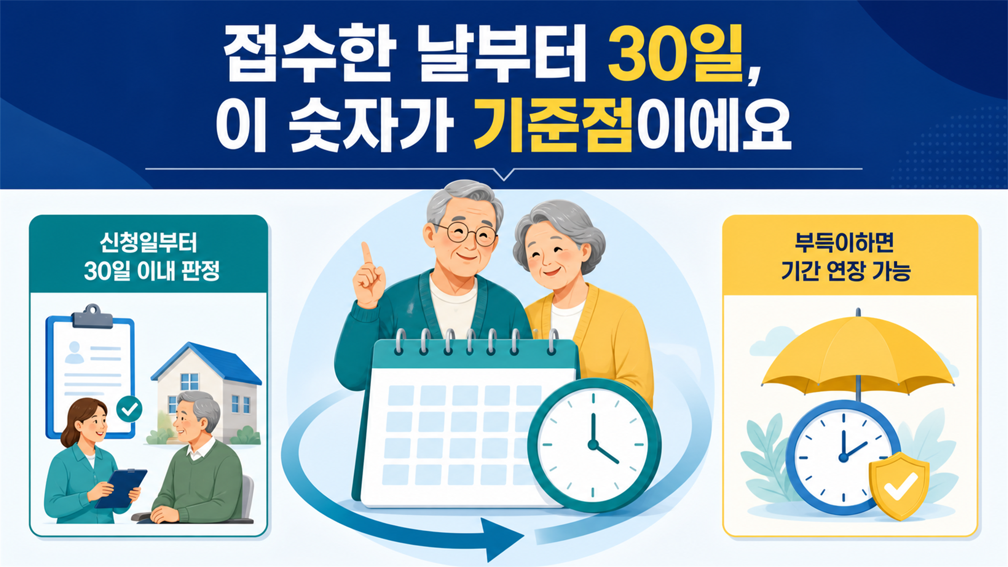 장기요양등급 신청부터 판정까지, 단계별 소요기간 살펴보기