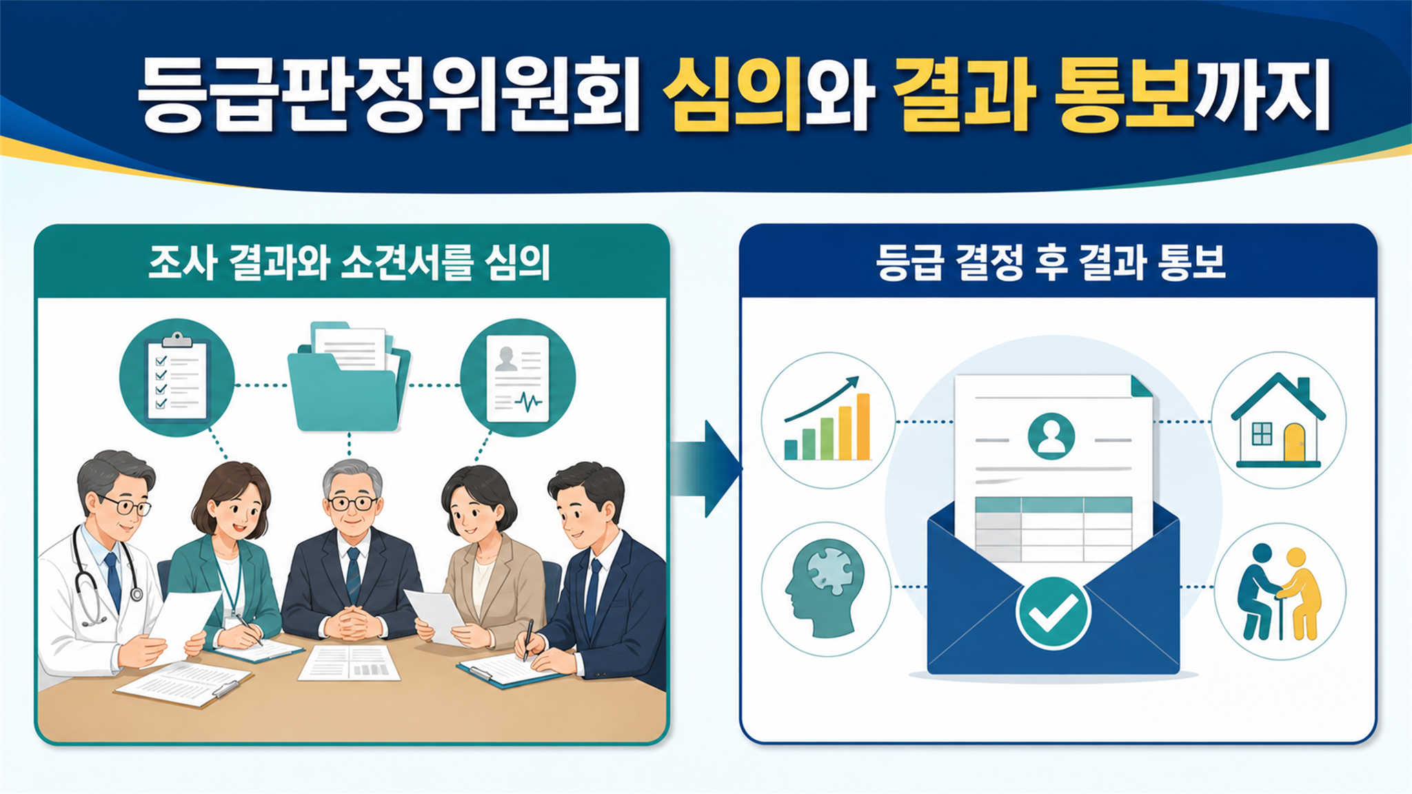 장기요양등급 신청부터 판정까지, 단계별 소요기간 살펴보기