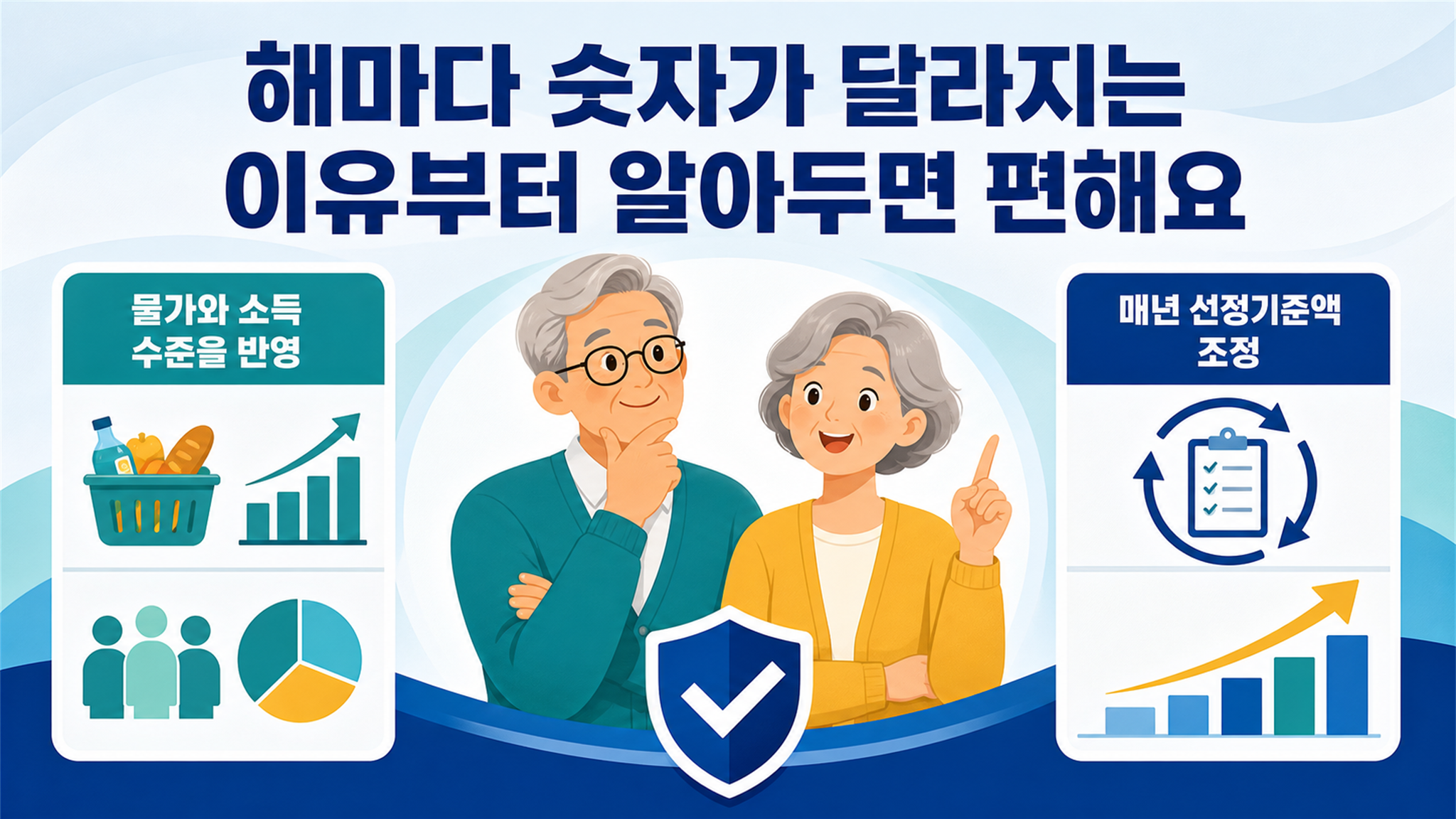 2026 기초연금 선정기준액, 단독·부부가구 기준 살펴보기