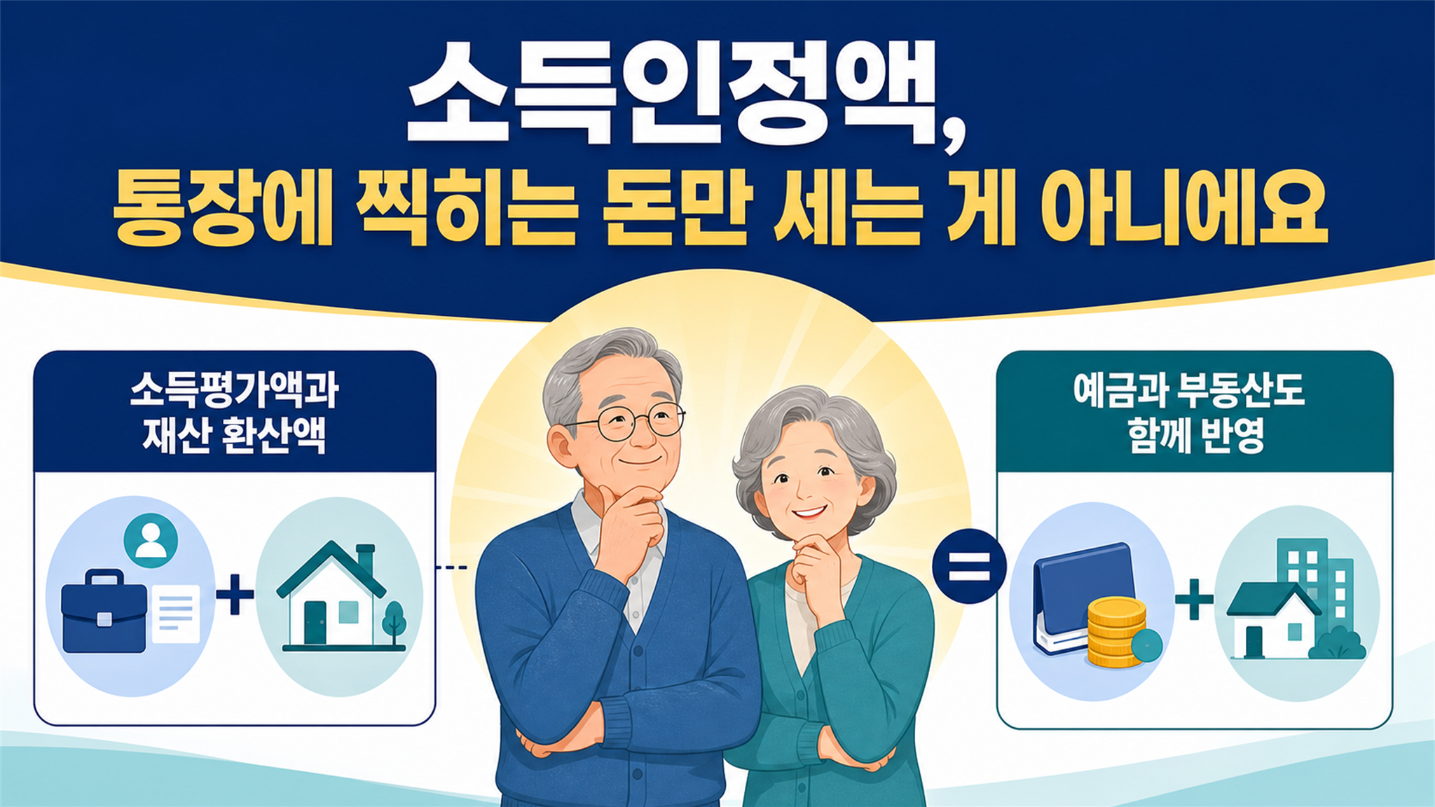 2026 기초연금 선정기준액, 단독·부부가구 기준 살펴보기