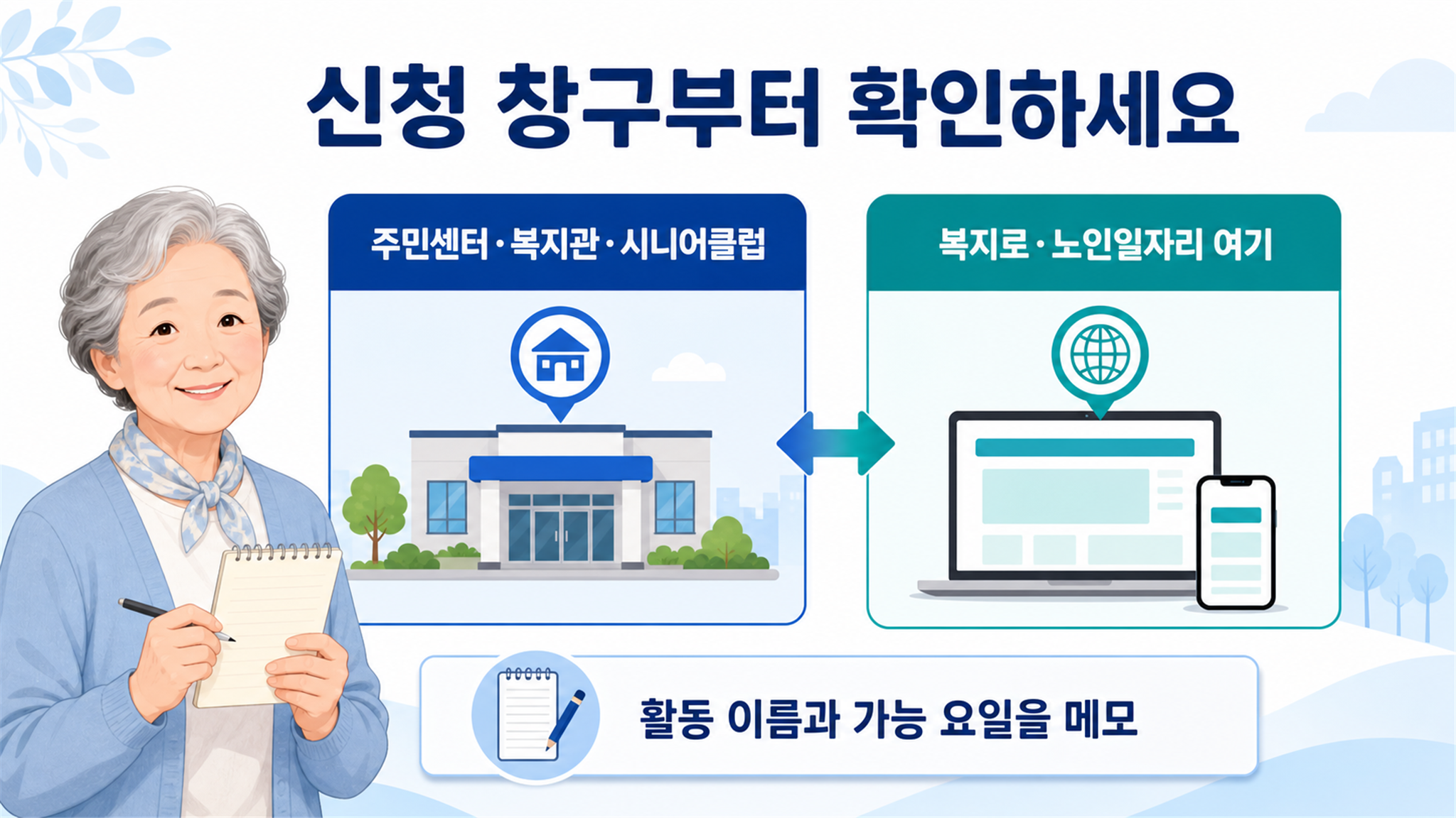 65세 이상 일자리 신청, 유형별 자격과 접수 경로